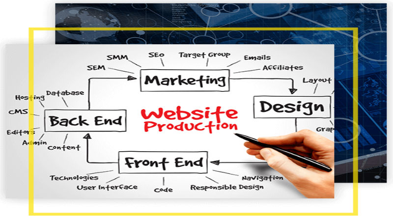 Why Businesses in Dubai Are Turning to AI Chatbot Solutions