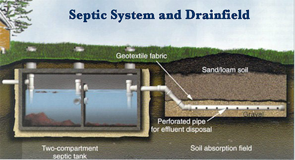 What Homeowners Should Expect From Septic Pumping Companies Lancaster, MA