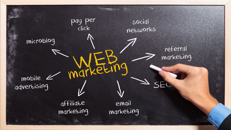 What Is SEO Optimization for Google in Dubai, UAE?