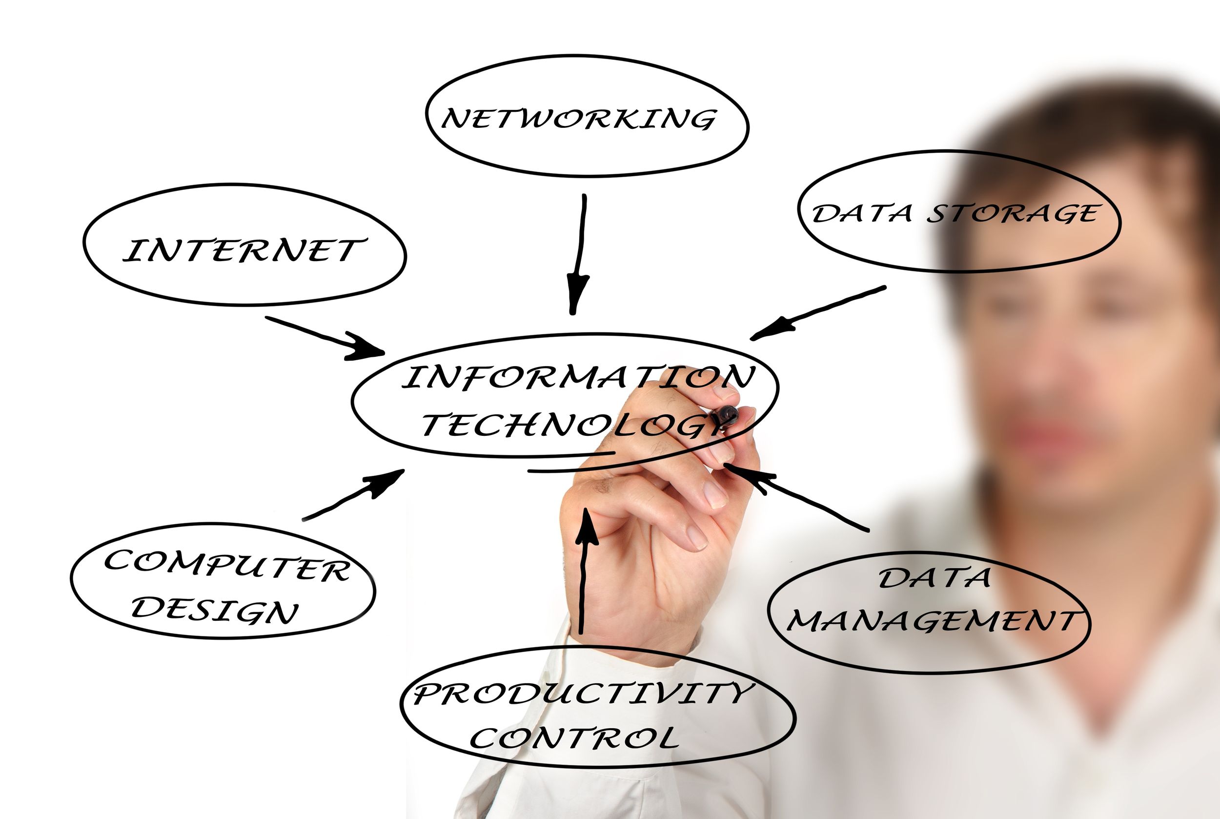 You Need The Most Dependable Managed IT Service Company in Henderson, NV On Your Side