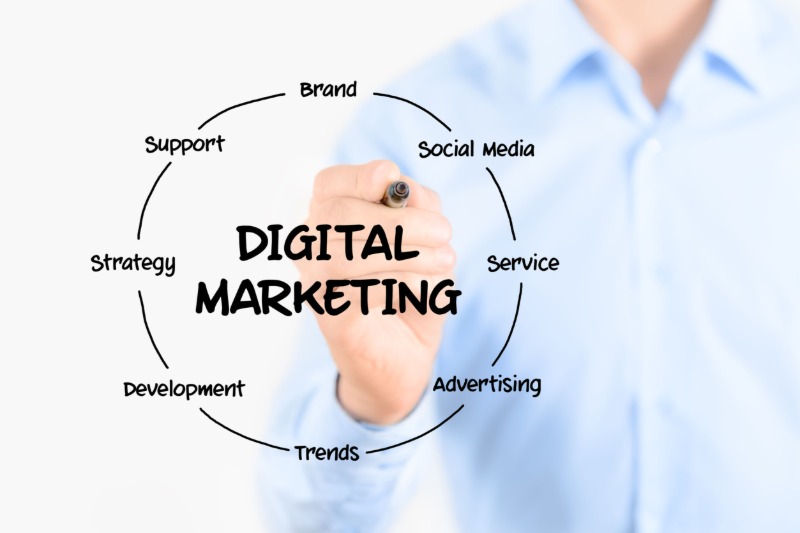 Reasons Your Business Needs a Digital Marketing Agency for Sustainable Success