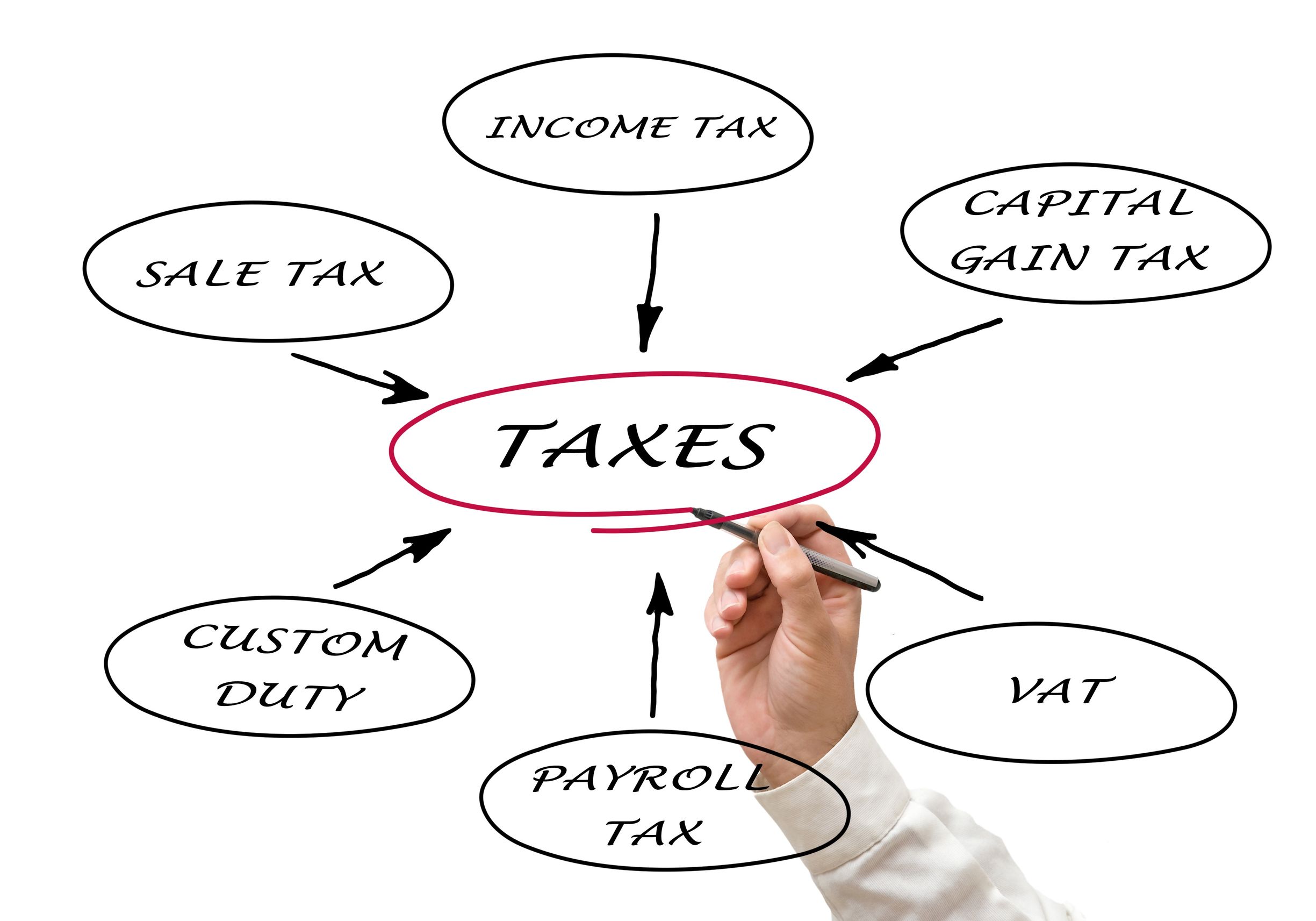 How Tax Planning Services Houston Tx Can Help Maximize Your Tax Savings Legally