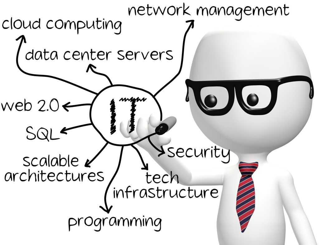 Boost Workplace Safety with Smart Solutions like Access Control London ON