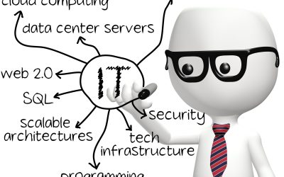 Boost Workplace Safety with Smart Solutions like Access Control London ON