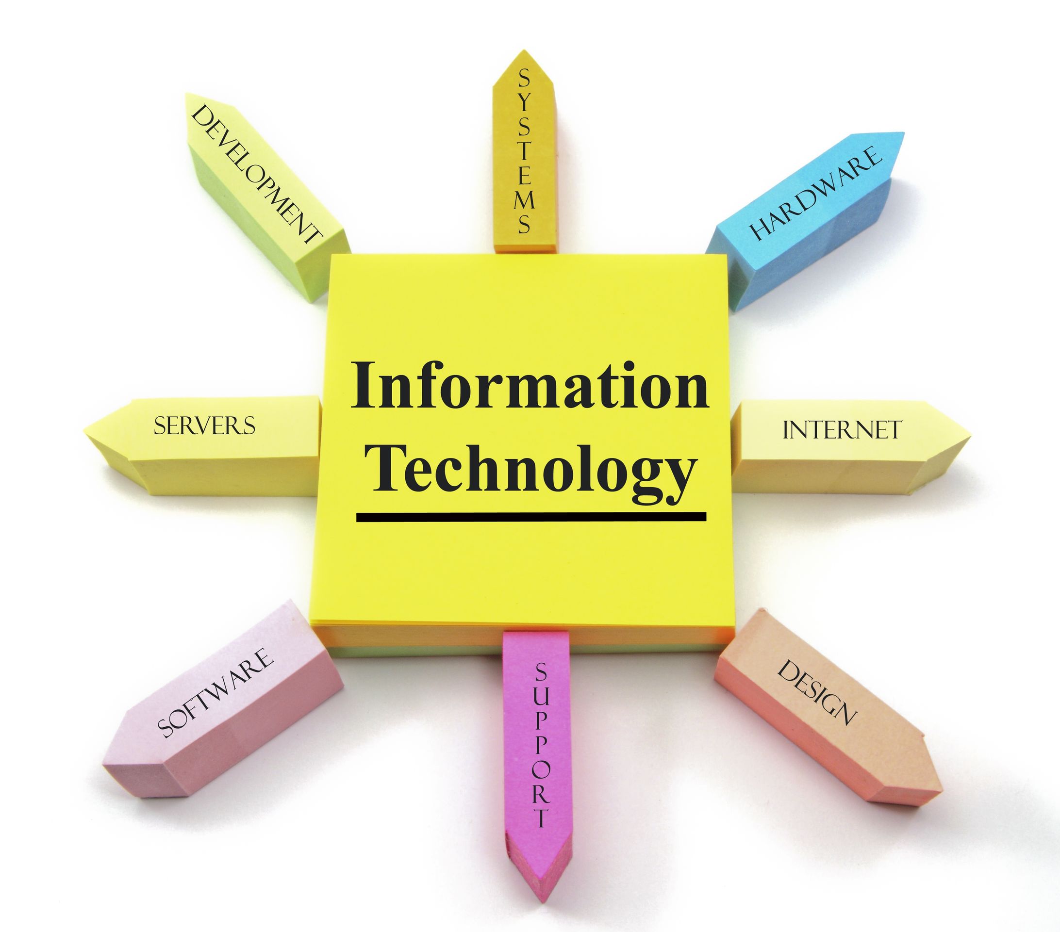 Improve Business Efficiency and Security with Managed Print Services in St. John’s, NL